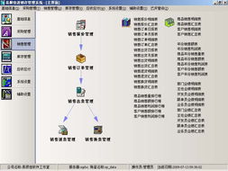 易順佳進銷存管理系統簡體單機豪華版 高效管理，輕松運營的得力助手