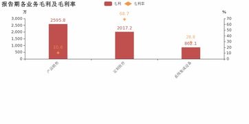 湘郵科技2018年 軟件銷售增收不增利，毛利率下滑背后的挑戰與轉型